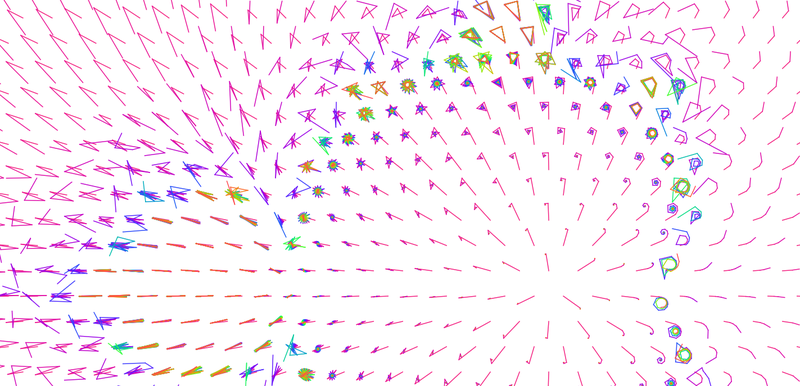 A plot of Mandlebrot orbits